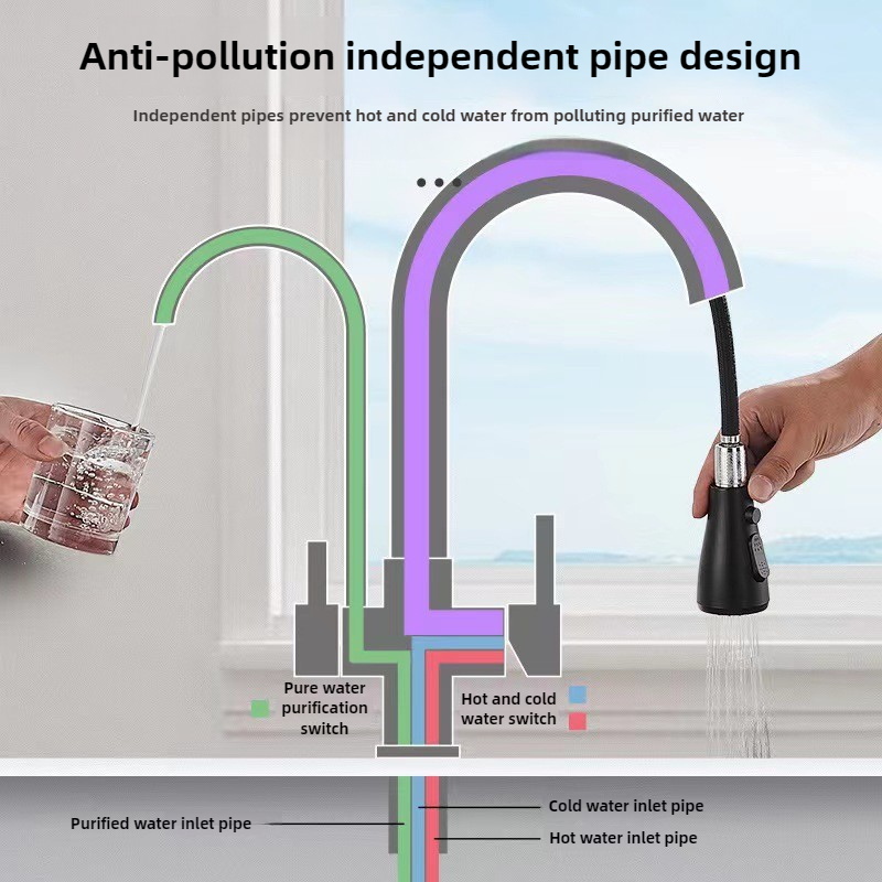 Çift Fonksiyonlu Çekmeli Püskü - Commercial Kitchen Faucet incelemesi ve fiyatı