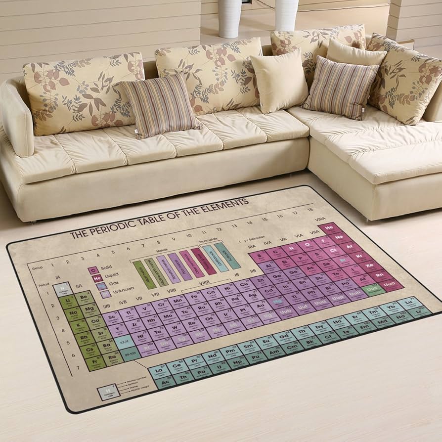 Elementlerin Periyodik Tablosu - Commercial Kitchen Mats incelemesi ve fiyatı
